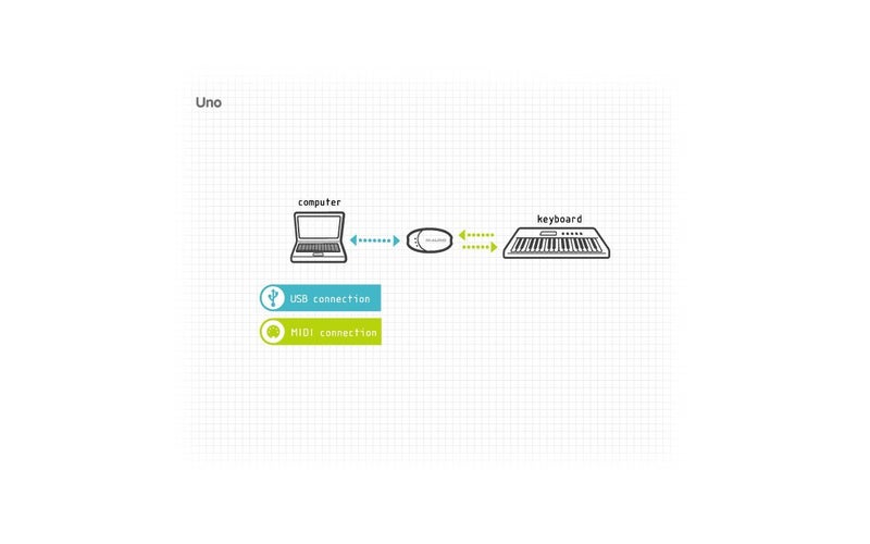 M-Audio USB Midisport Uno | واجهة MIDI محمولة 1-في/1-خارج عبر اتصال USB (16 × 16 قنوات MIDI) - Image 5